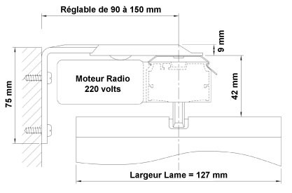 manoeuvre motorisée Pose de Face trapèze