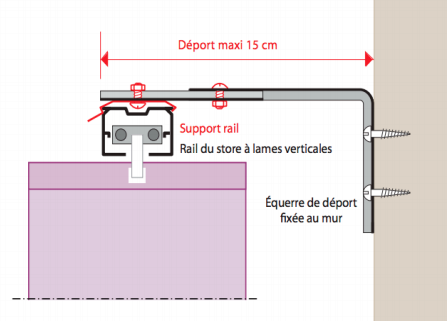 detail du support pose face sur equerres stores trapèzes 