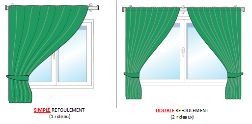 Comment installer une tringle à rideaux ? : Verso Atelier