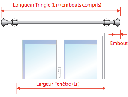 prise mesure tringle decorative