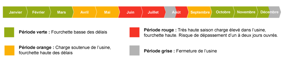 calendrier charge usine stores et rideaux