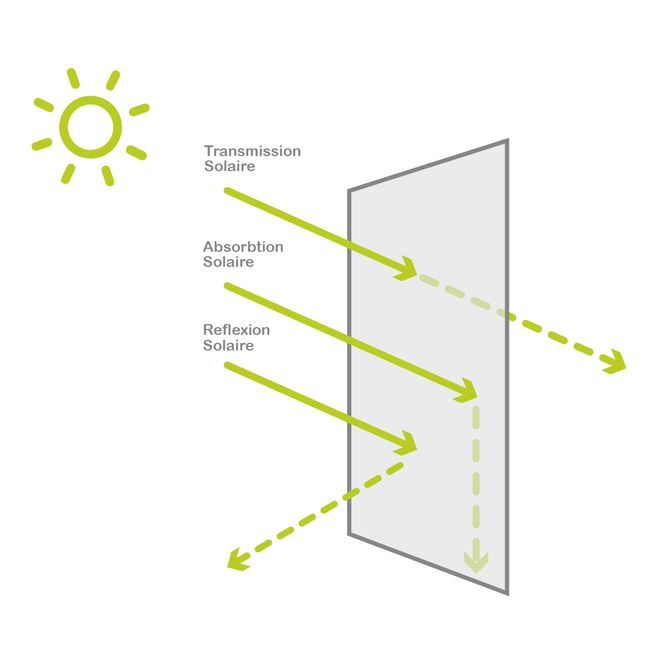 schéma de transmission solaire