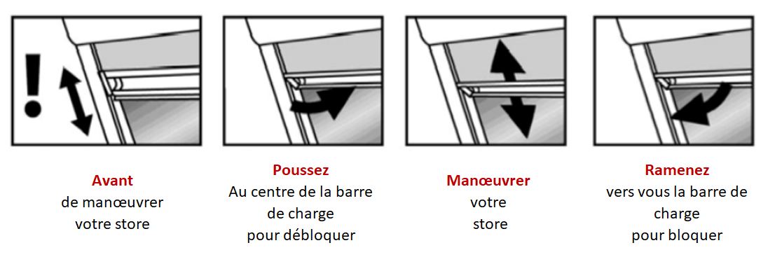 manoeuvre store velux