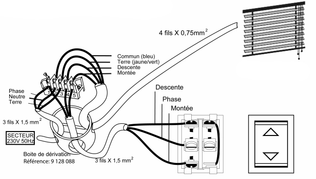 Alimentation dans le caisson