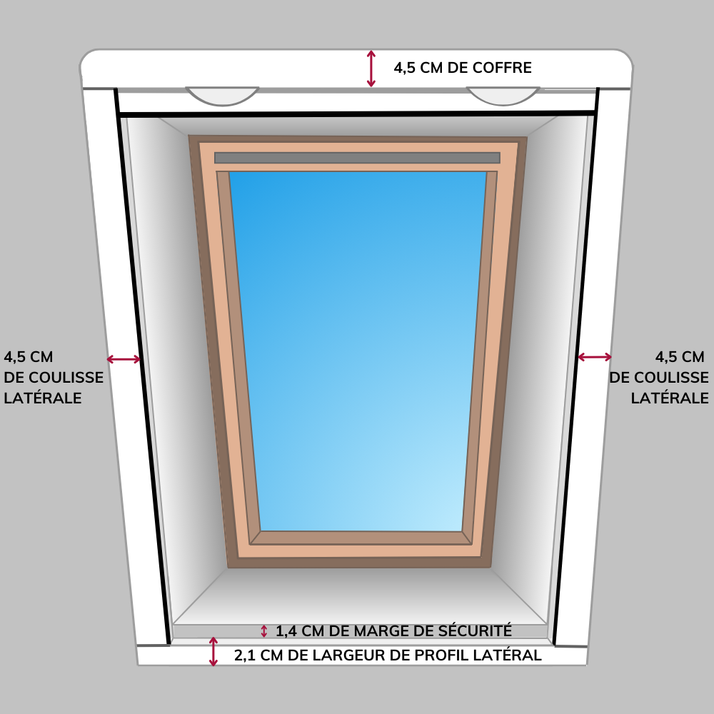 Mesure moustiquaire pour velux