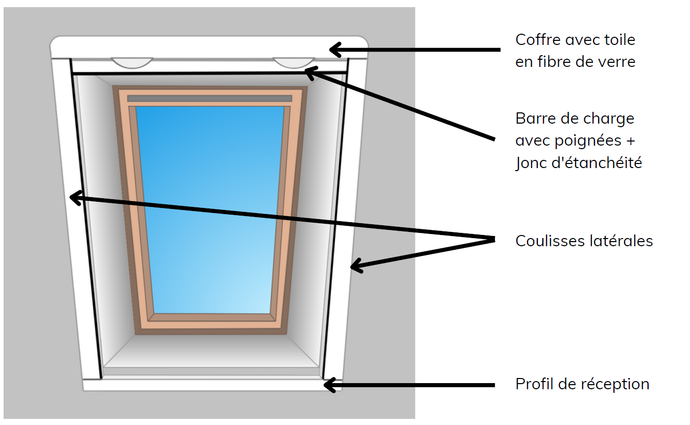 presentation moustiquaire pour fenetre velux