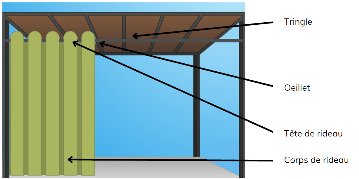 Rideau extérieur sur mesure pour terrasse et balcon