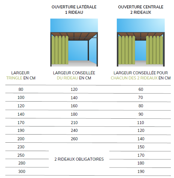 Rideau extérieur sur-mesure pour terrasse, idéal pour protection solaire et intimité