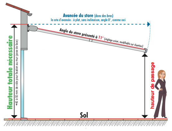 Comment poser son store banne sur la façade de sa maison