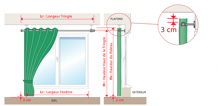 https://www.stores-et-rideaux.com/data/IndeXysBibliothequeHTML/contenu/Conseils-Mesures-Rideaux-Oeillets-0.png