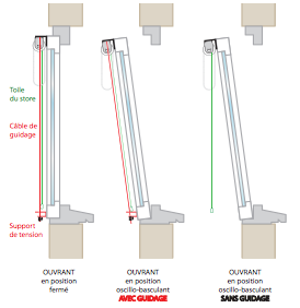 Store à enroulement avec système de guidage, idéal pour installation sur fenêtre oscillo-battante