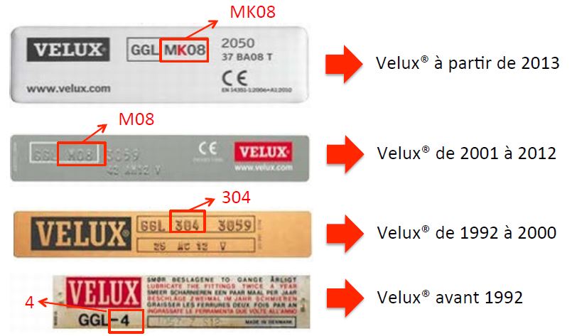 Store velux ggl m08