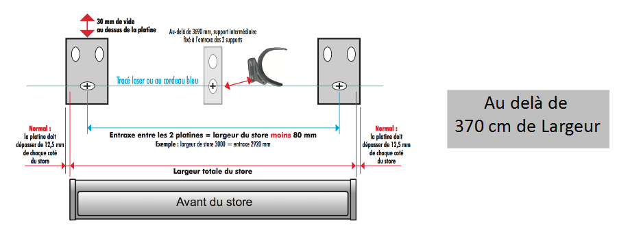 mesure store banne