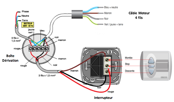 Schéma électrique Branchement Store Banne 3 Fils Comment Poser Votre Store Banne Monobloc