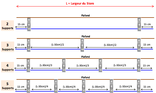 Comment Poser Votre Store Banne Monobloc