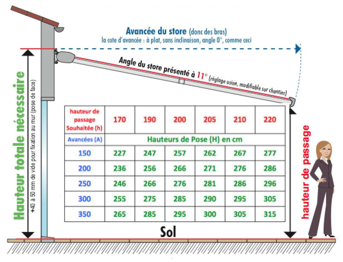 store banne terrasse1