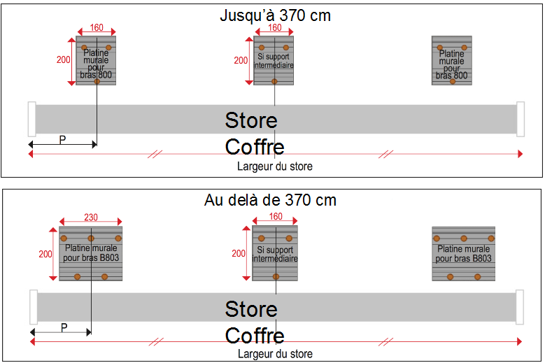 Pose d'un store banne avec isolation et gouttière - 14 messages