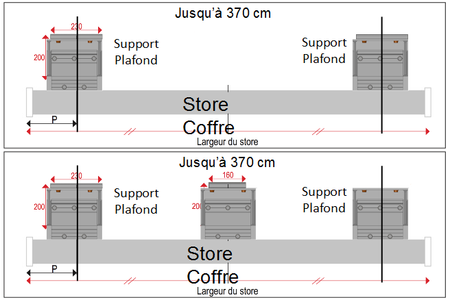 Support de pose pour store coffre