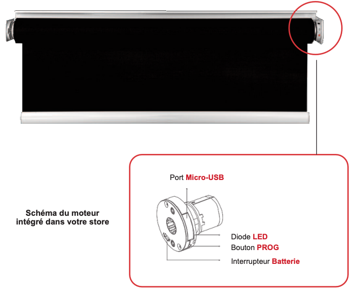 schema telecommande store enrouleur motorise