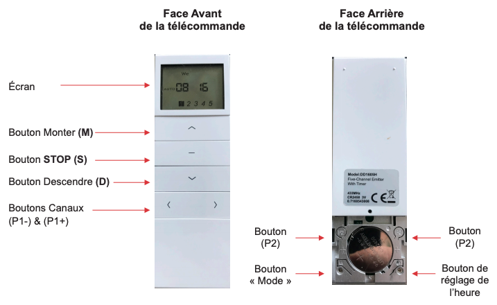 schema telecommande store enrouleur motorise
