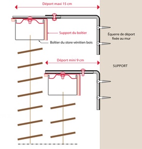 Store Vénitien Bois Pose sur équerres réglables 9-15cm