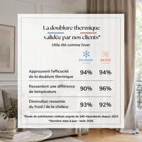 Doublure-thermique-clients.webp